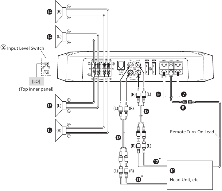 Basisschakelschema voor R2-A60F - Deel 1