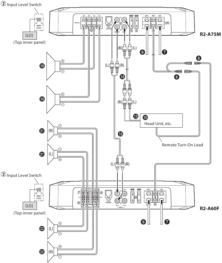 Basisschakelschema voor R2-A60F - Deel 5