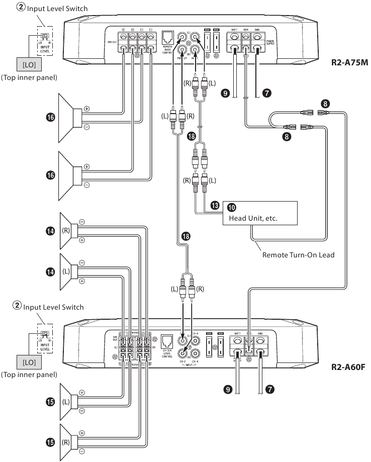 Basisschakelschema voor R2-A75M - Deel 2