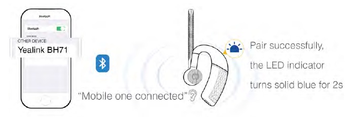 Koppelen met mobiele telefoon