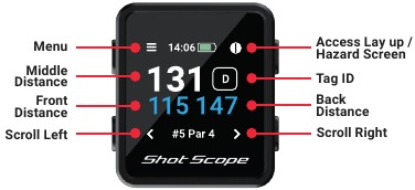 Overzicht hoofdscherm GPS