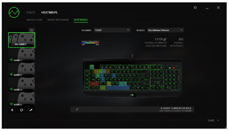 Heatmaps Tab - Keyboard