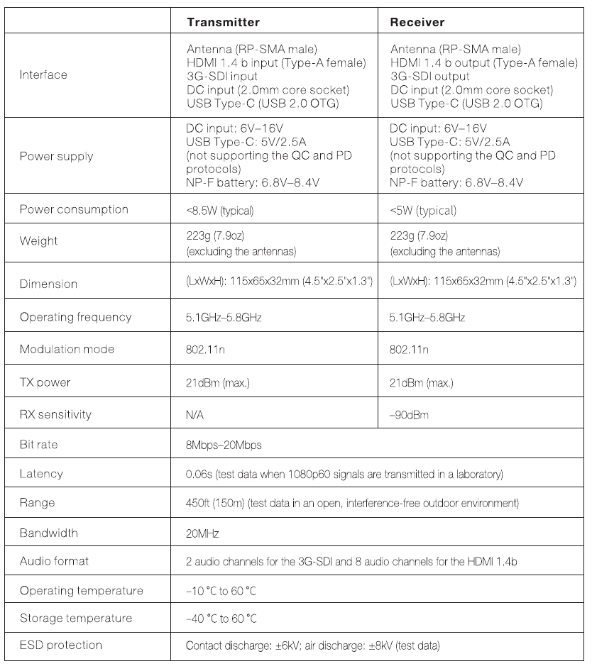 PARAMETERS - Tabel 1