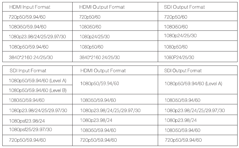 PARAMETERS - Tabel 2