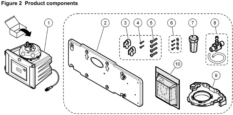 Algemene informatie - Productcomponenten