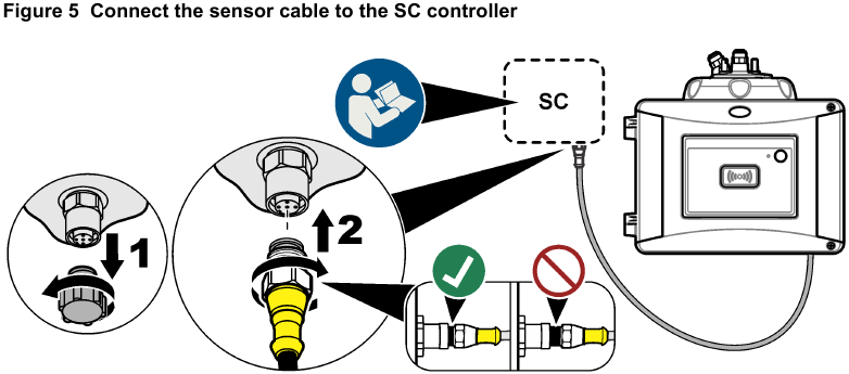 Installatie - Aansluiten op een SC controller