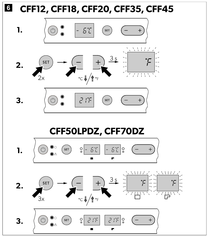 Bediening - Stap 5