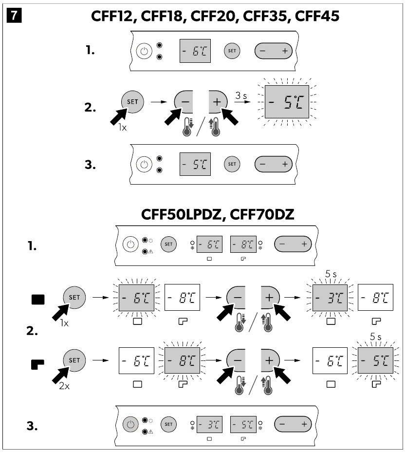 Bediening - Stap 6