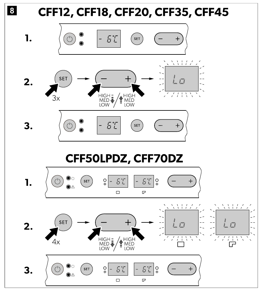 Bediening - Stap 7