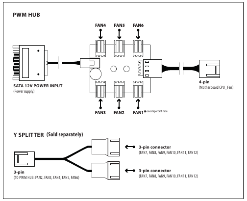PWM HUB INSTALLATIE (OPTIONEEL)