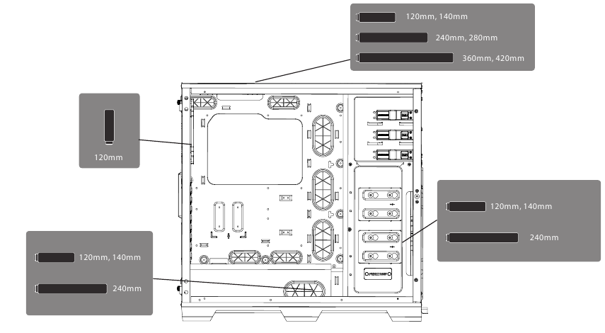 WATERKOELING RADIATOR COMPATIBILITEIT
