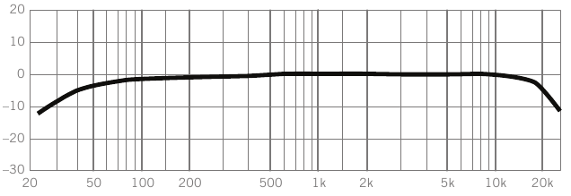 Frequentierespons