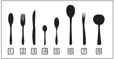 Beschrijving van de Bestekkorf Items