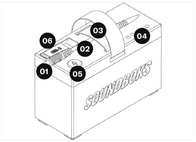 Batterijoverzicht