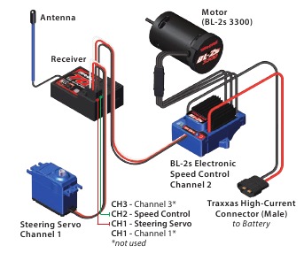 BEDRADINGSSCHEMA MODEL