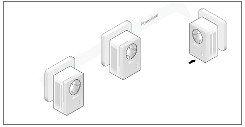 Nog een powerline-adapter toevoegen - Stap 1