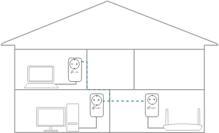 Nog een powerline-adapter toevoegen - Stap 3