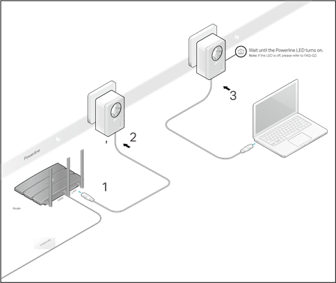 Uw bekabelde netwerk uitbreiden met Plug & Play