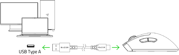 Aansluiten via bekabelde modus
