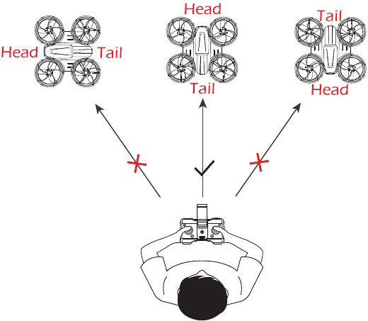 FUNCTIE DETAILS - Bediening in Headless Mode (Headless-modus)