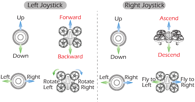 JOYSTICK-MODUS BEDIENING - MODUS 1