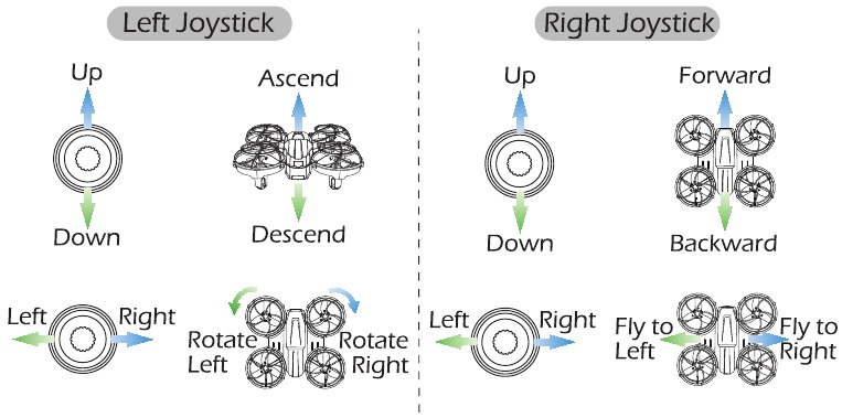 JOYSTICK-MODUS BEDIENING - MODUS 2