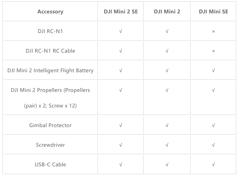 Compatibiliteit van accessoires - Tabel 1
