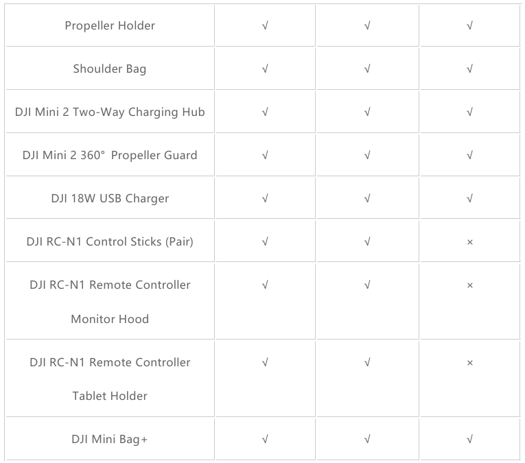 Compatibiliteit van accessoires - Tabel 2