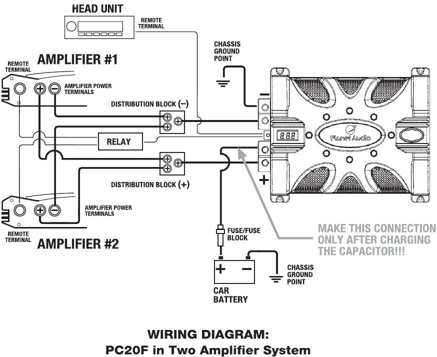 Elektrische aansluitingen - PC20F-bedradingsschema