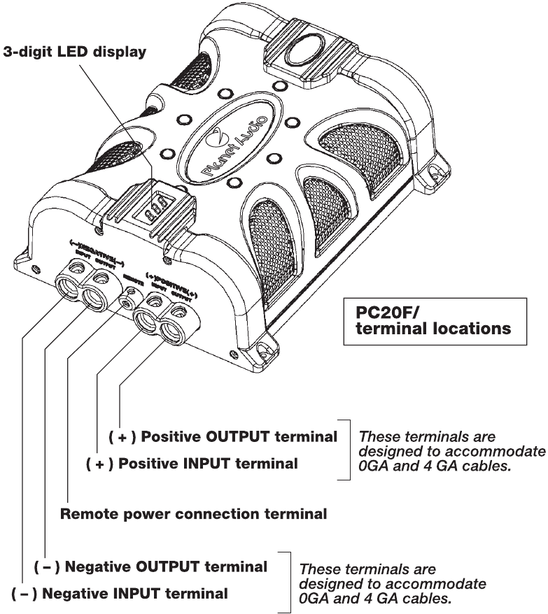 PC20F-aansluitlocaties