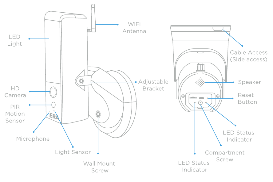 OVERZICHT FLOODLIGHT CAMERA