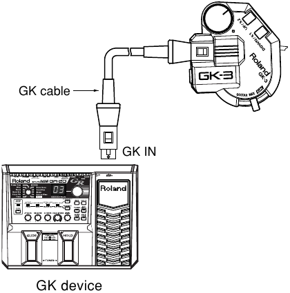 Hoe de GK-3 aan te sluiten - Stap 1