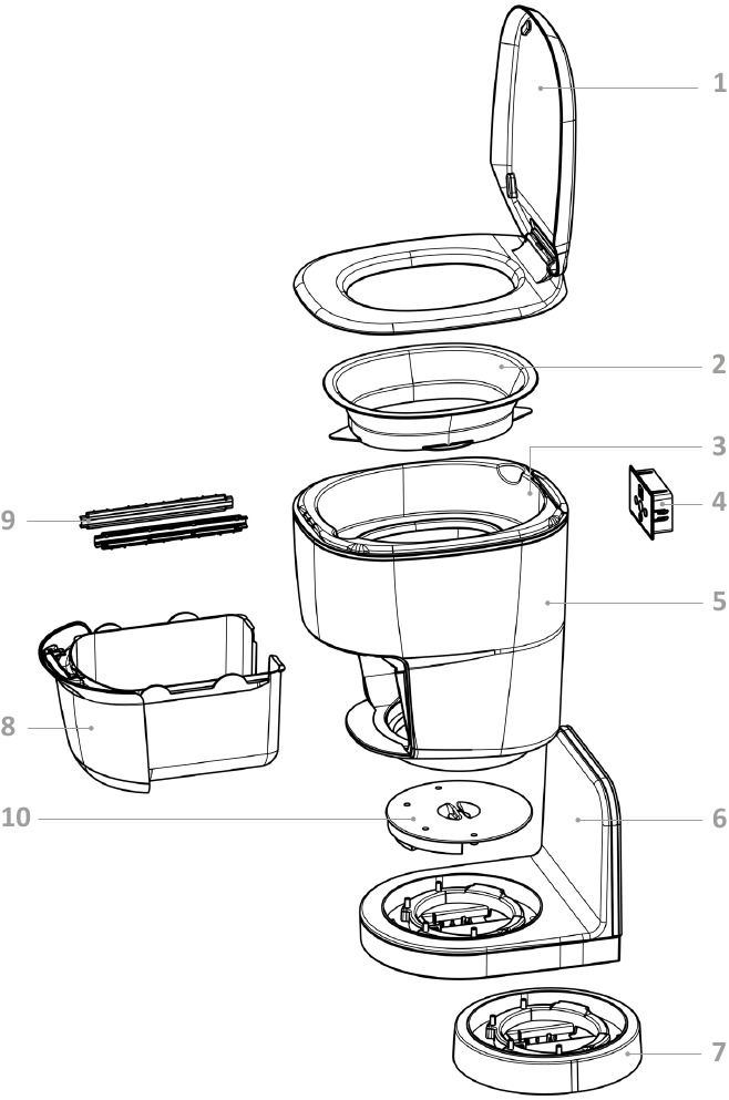 Ontwerp en functie - Overzicht