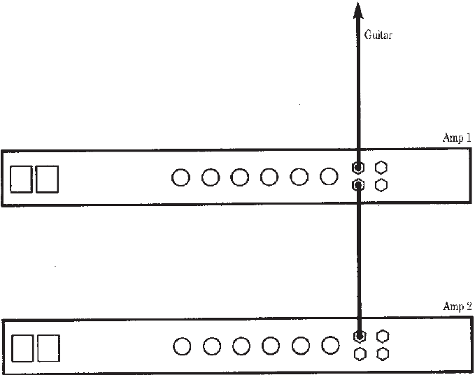 Diagram voor het koppelen van modellen 1959 of 1987