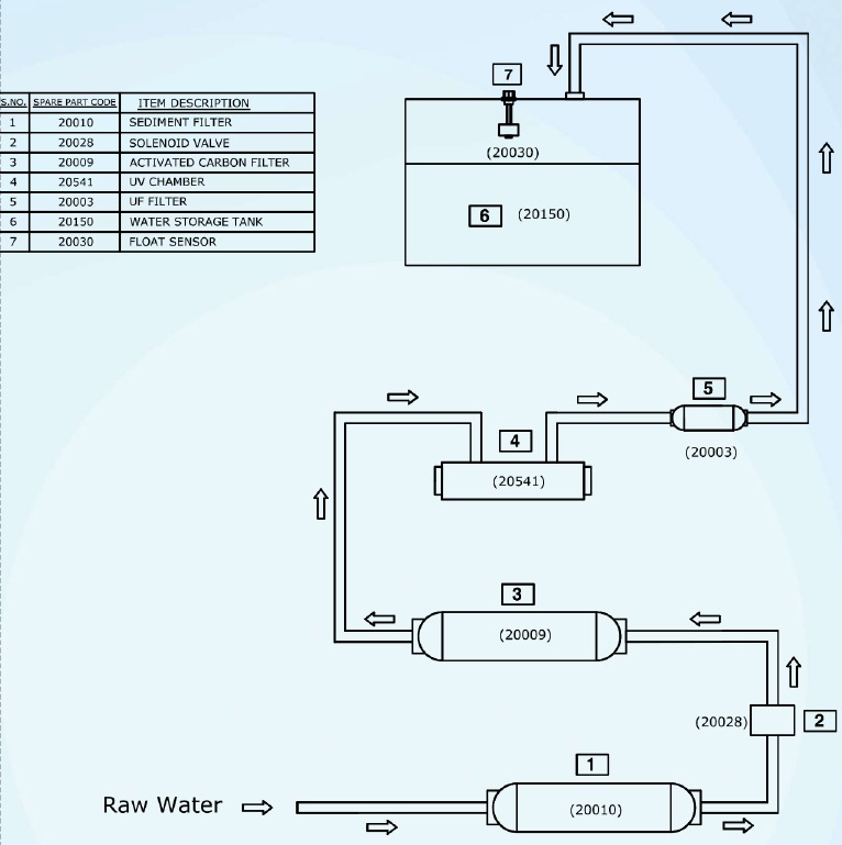 Waterstroomdiagram