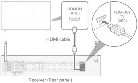 Installatie door verbinding te maken met tv - Stap 3