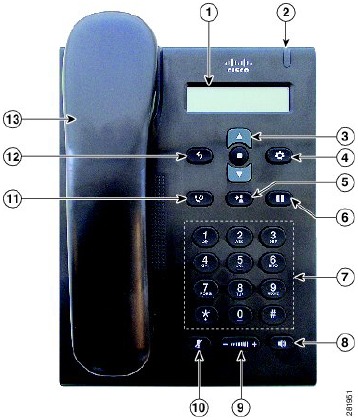 Aan de slag - Knoppen en hardware