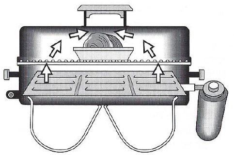 KOKEN MET DE GAS GO-ANYWHERE GRILL -INDIRECTE METHODE (LAGE WARMTE)