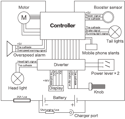 Elektrisch schematisch diagram