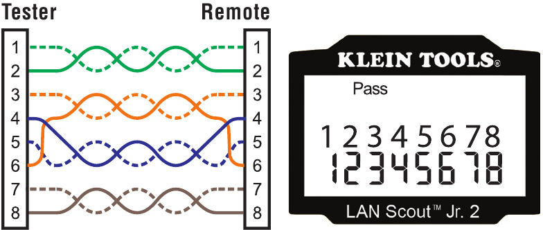 Draadmapping - Deel 1 - Correct bedrade T568A UTP