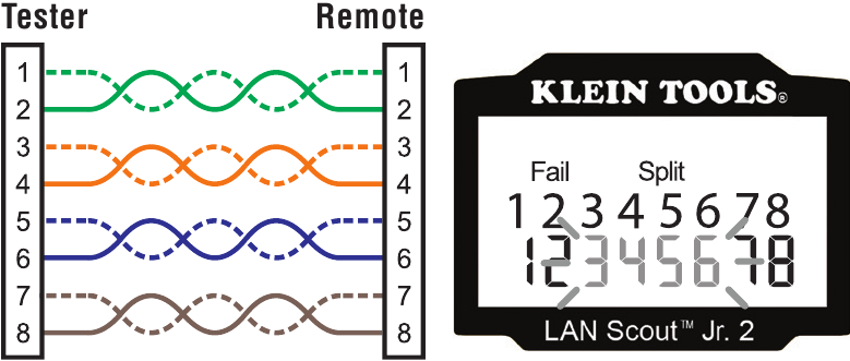 Draadmapping - Deel 2 - T568A Split Pairs