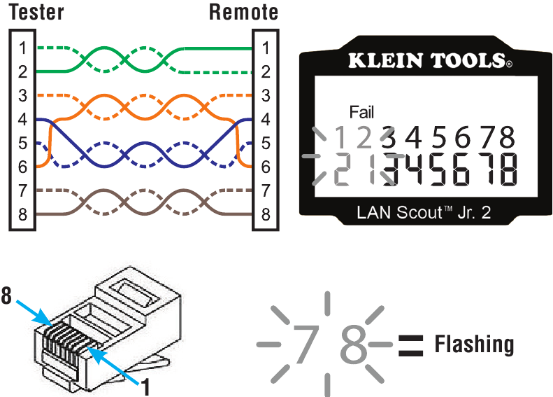 Draadmapping - Deel 4 - T568A Miswire