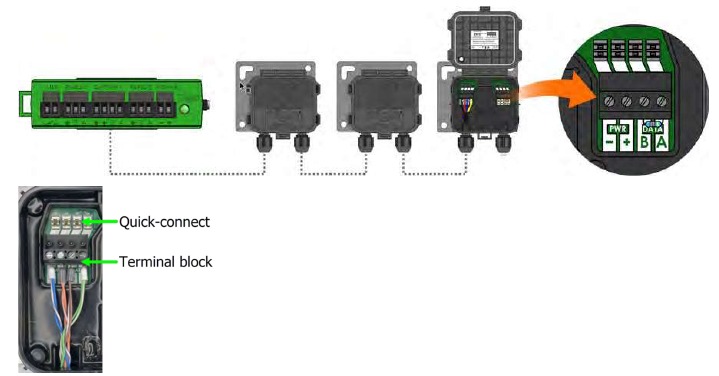 Het Access Point (TAP) installeren - Stap 3