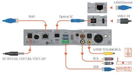 Ethernet-installatie - Stap 1