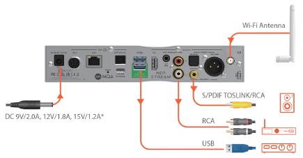 Wi-Fi-installatie - Stap 1