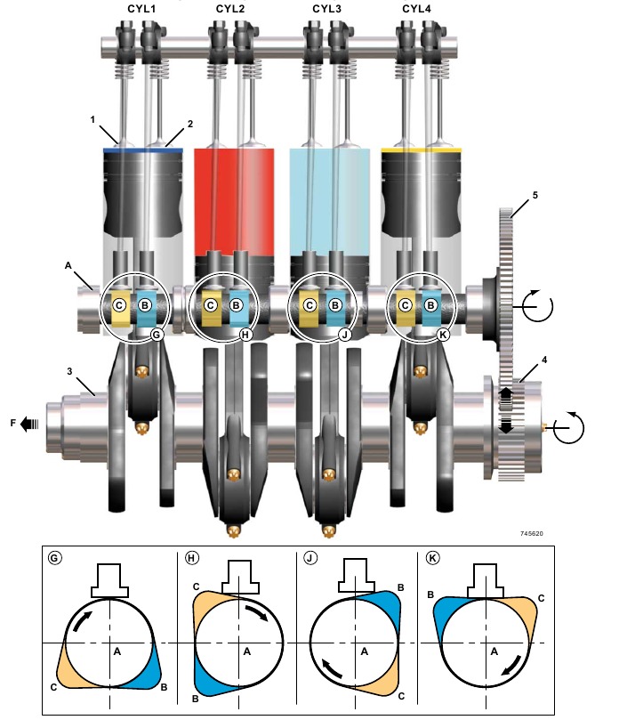 Typische viercilindermotor