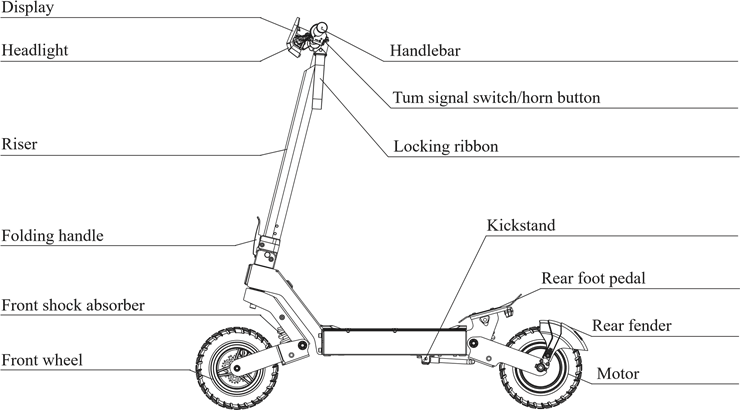 Schematische kaart
