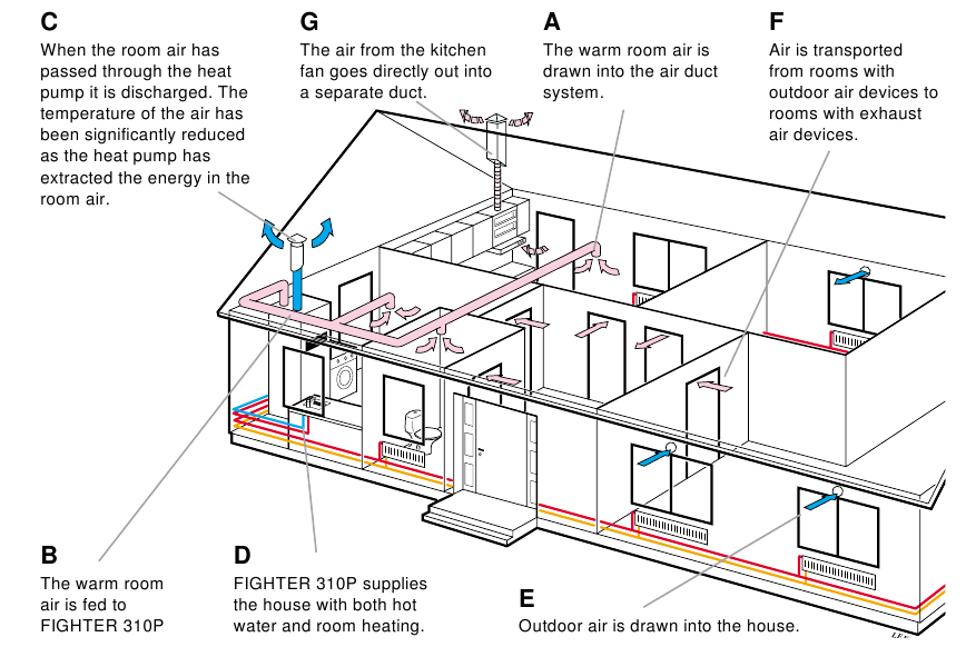 Systeemdiagram
