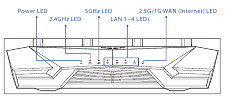 Overzicht van LED-lampjes