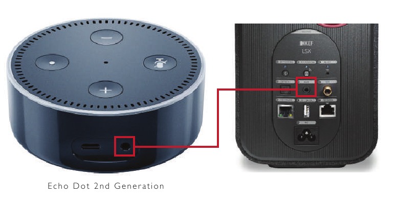 HOE AAN TE SLUITEN OP Echo Dot